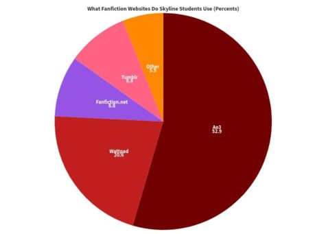 Which is the better site to post your fanfic, AO3, fanfic.net or