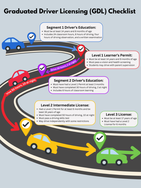 From Classroom to Car: A Comprehensive Guide to Earning Your Drivers License in Michigan