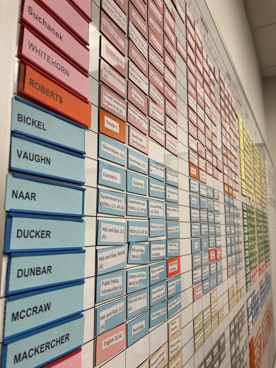 The physical schedule builder used by staff to visualize the schedule.